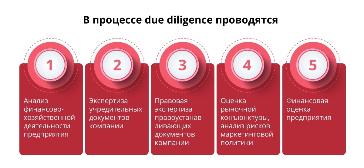 Технико-экономическая оценка активов (Due Diligence) Технико-экономическая оценка активов (Due Diligence)